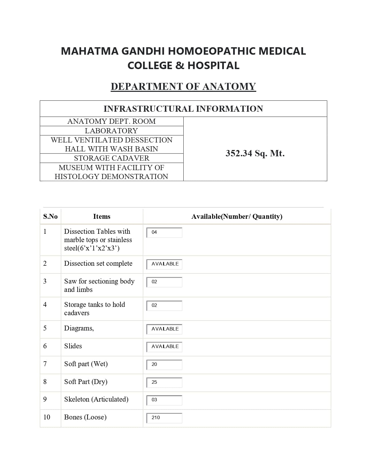 Mahatma Gandhi Homoeopathic Medical College Department of Anatomy