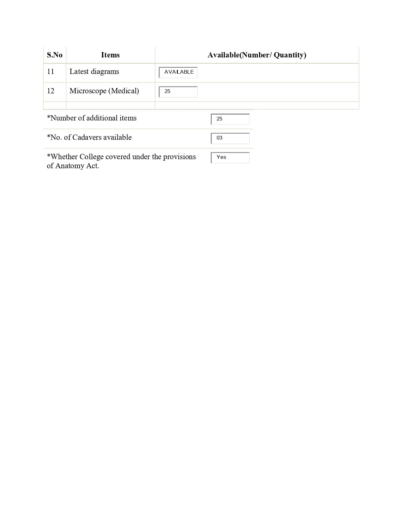 Mahatma Gandhi Homoeopathic Medical College Department of Anatomy