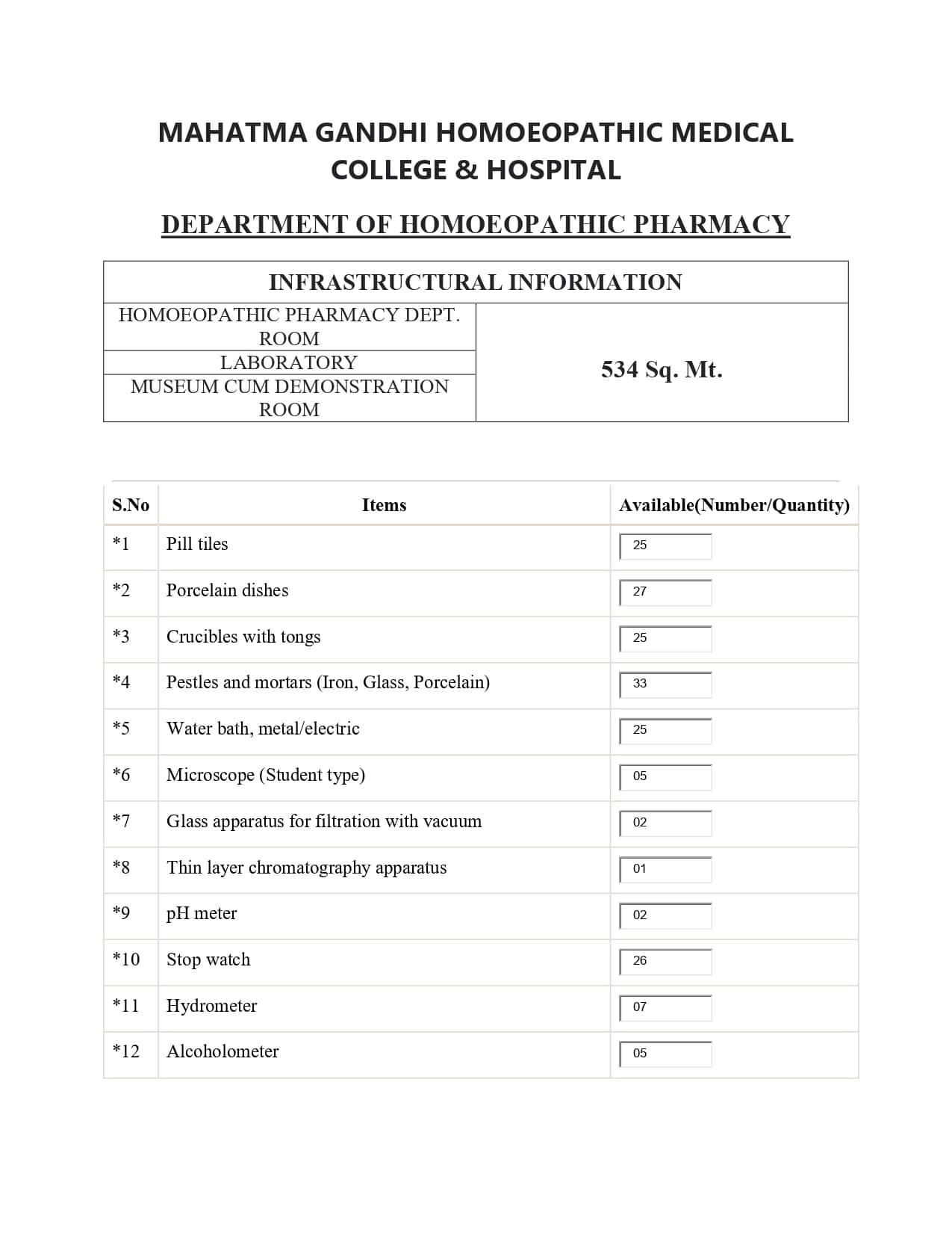 Mahatma Gandhi Homoeopathic Medical College Department of Homeopathic pharmacy