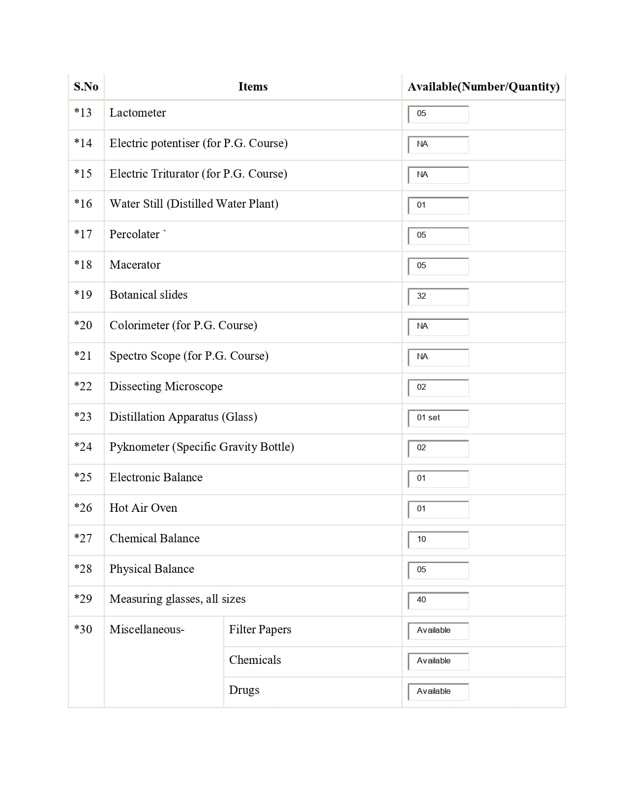 Mahatma Gandhi Homoeopathic Medical College Department of Homeopathic pharmacy