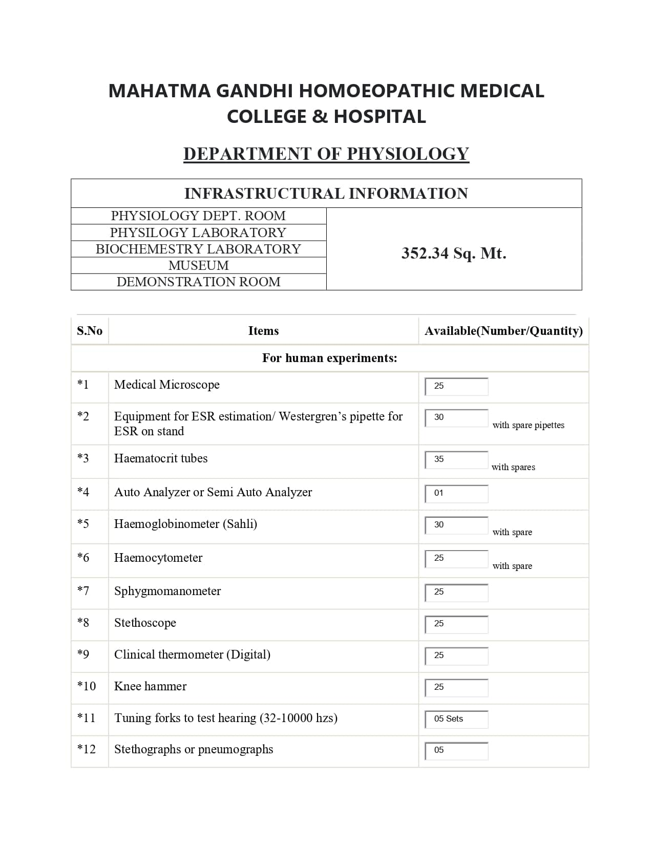 Mahatma Gandhi Homoeopathic Medical College Department of Physiology