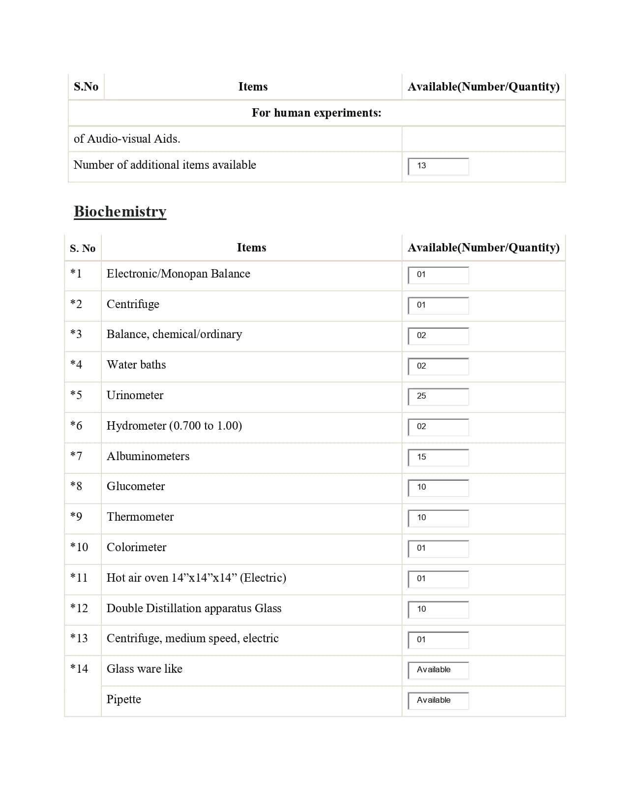 Mahatma Gandhi Homoeopathic Medical College Department of Physiology