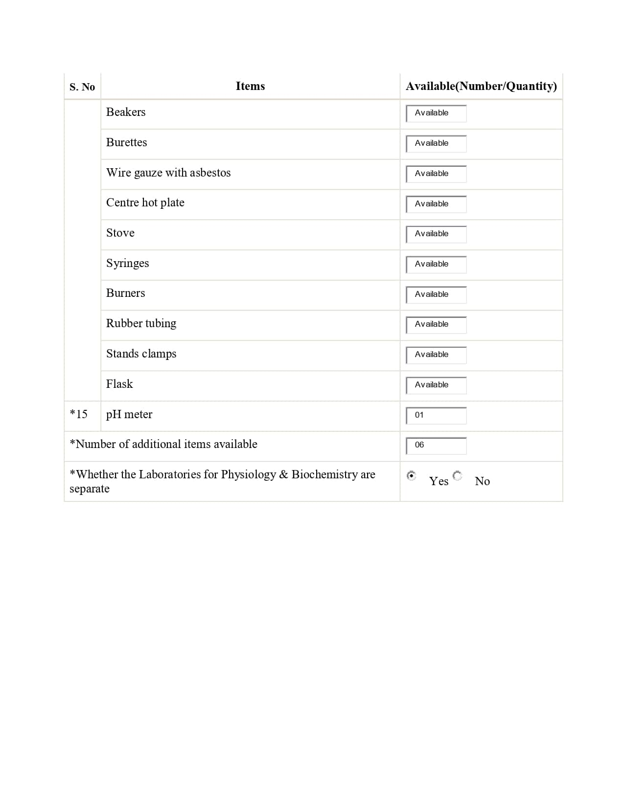 Mahatma Gandhi Homoeopathic Medical College Department of Physiology