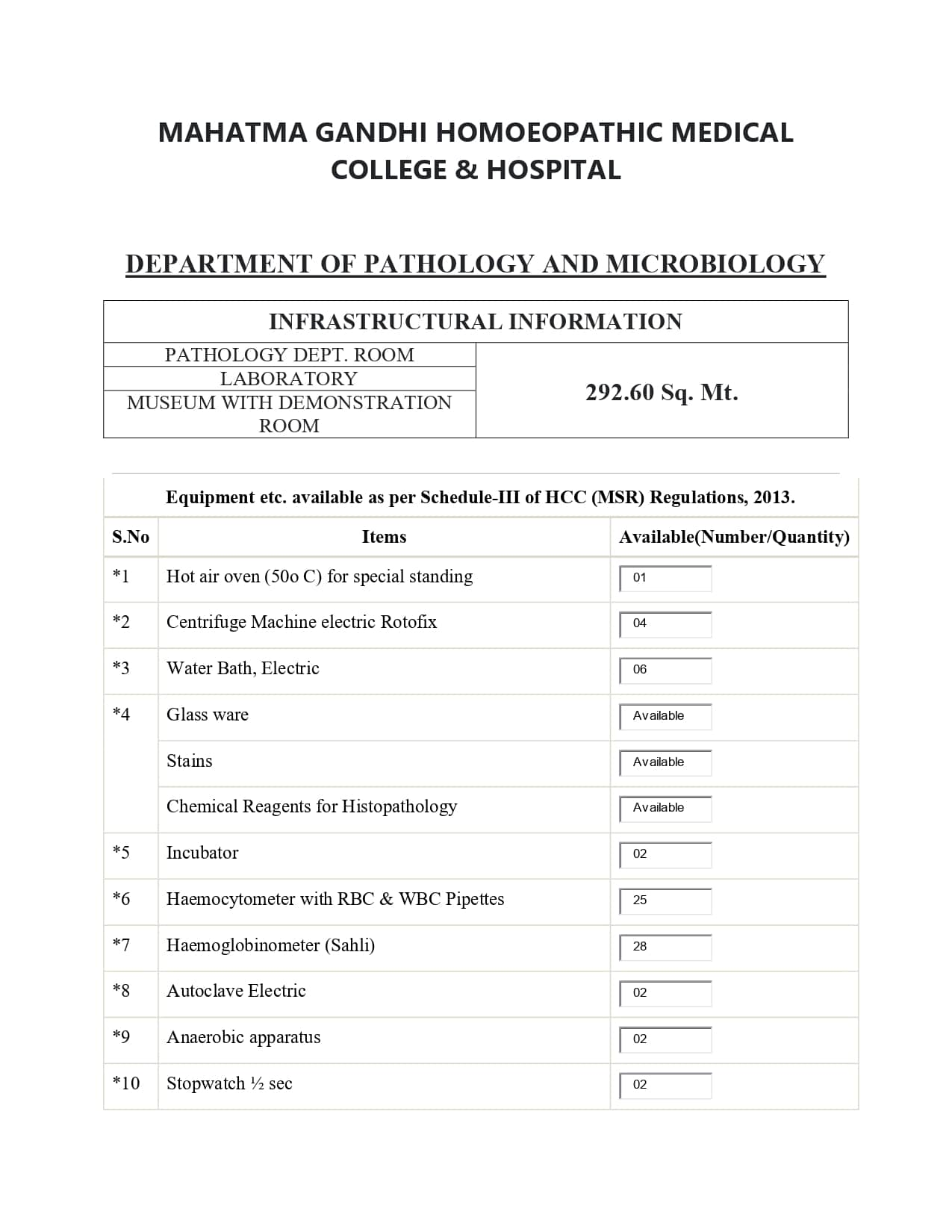 Mahatma Gandhi Homoeopathic Medical College Department of pathology and Microbiology