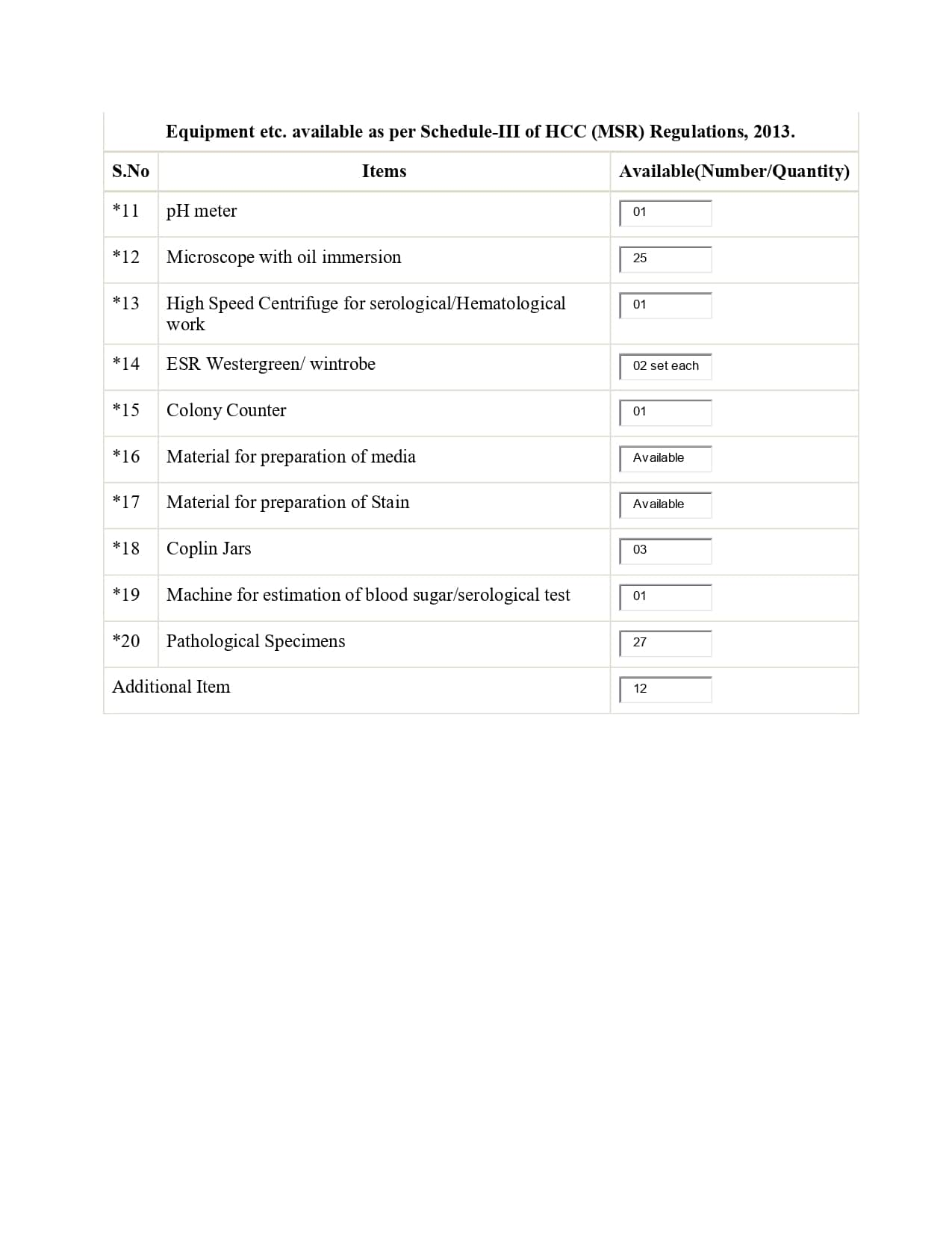 Mahatma Gandhi Homoeopathic Medical College Department of pathology and Microbiology